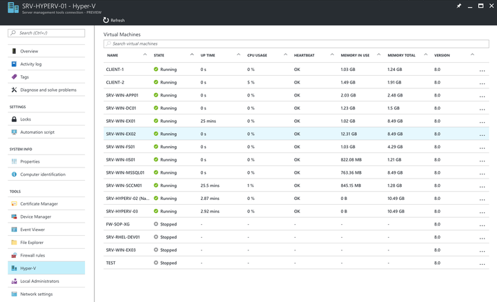 Hyper-V Management