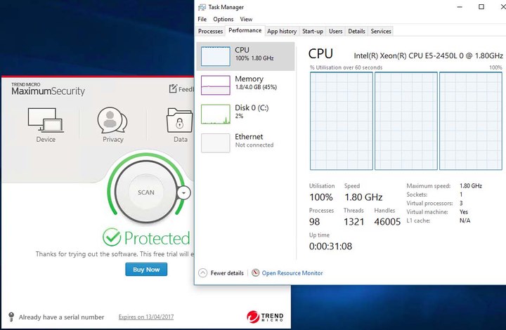 TrendMicro Maximum Security CPU Usage